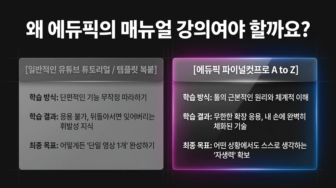슬라이드 22