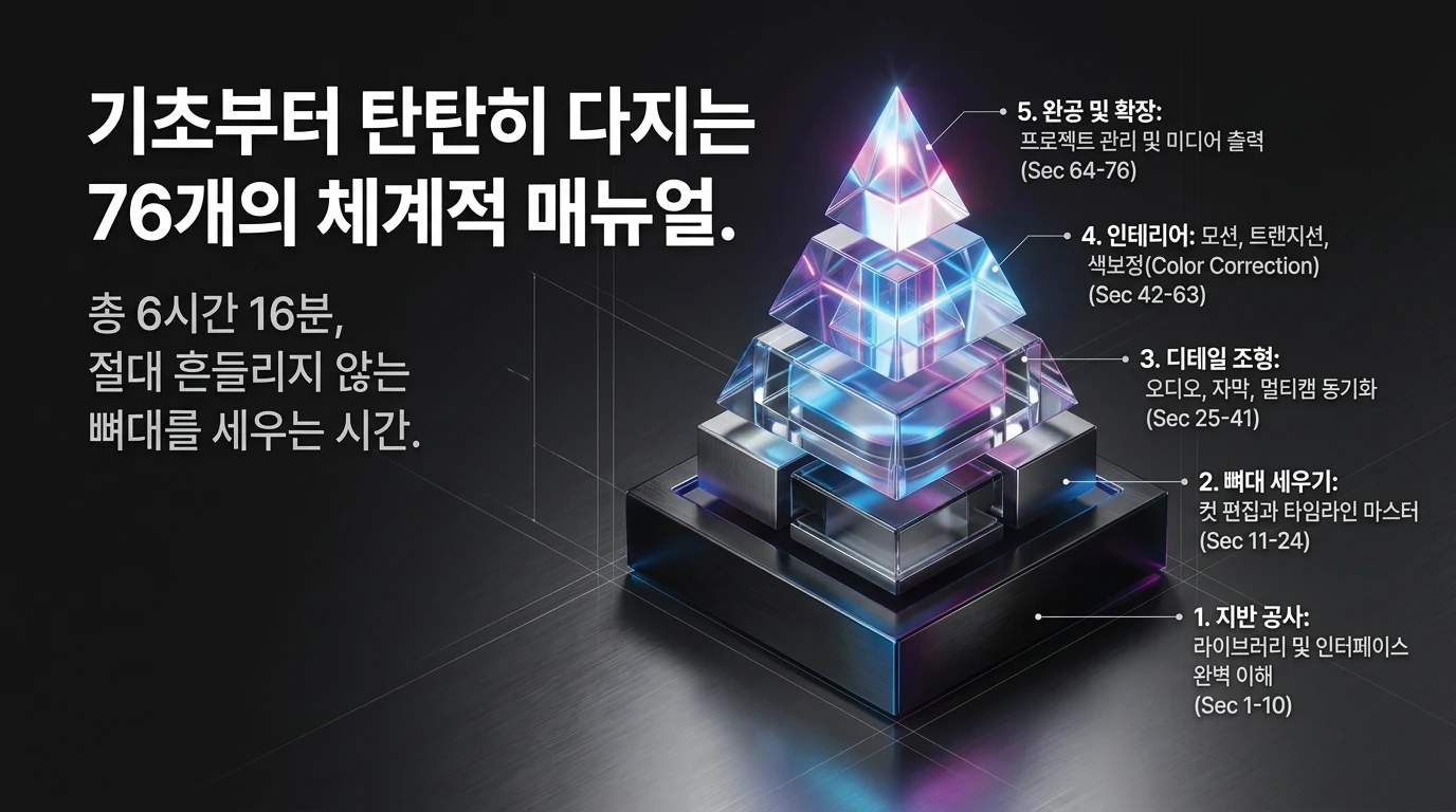슬라이드 23