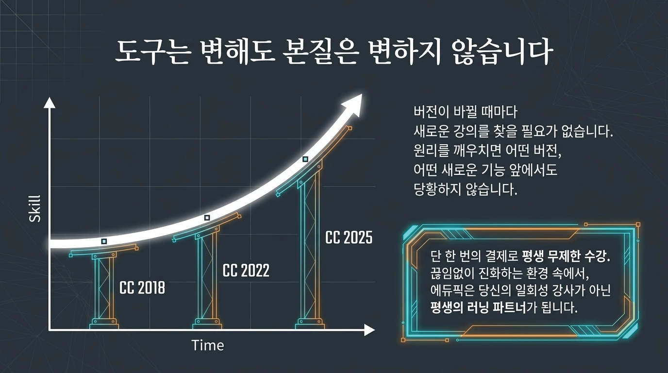 슬라이드 22