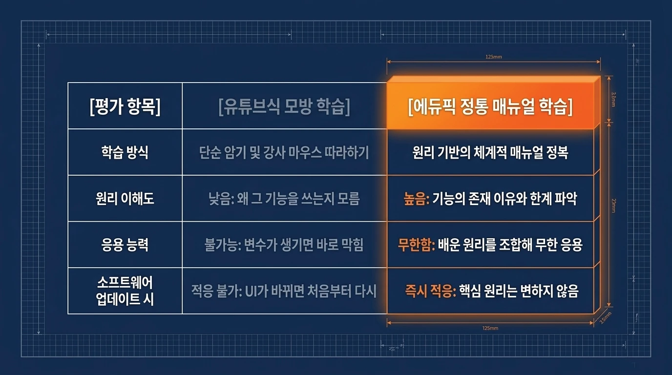 슬라이드 28