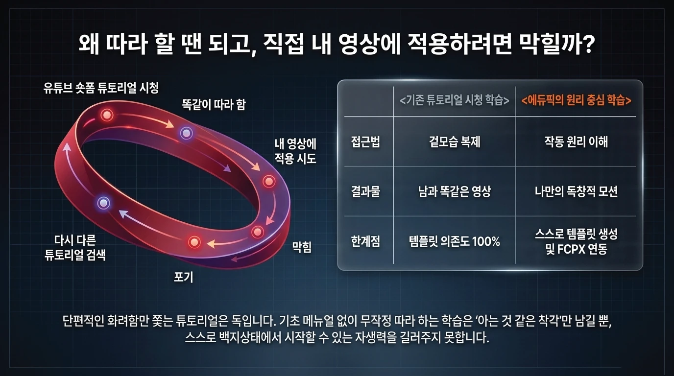 슬라이드 3