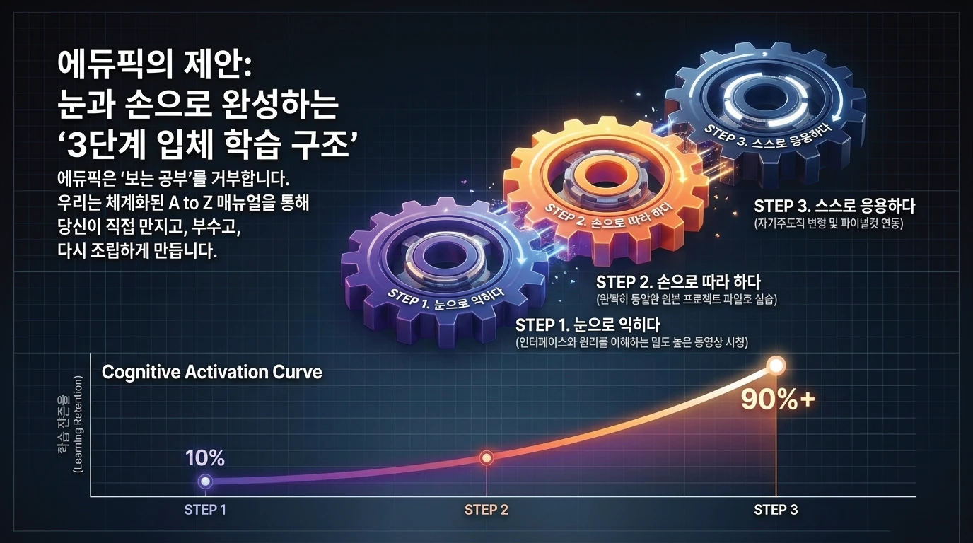 슬라이드 6