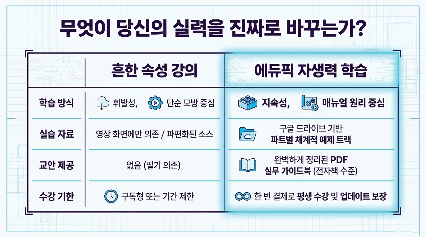 슬라이드 29