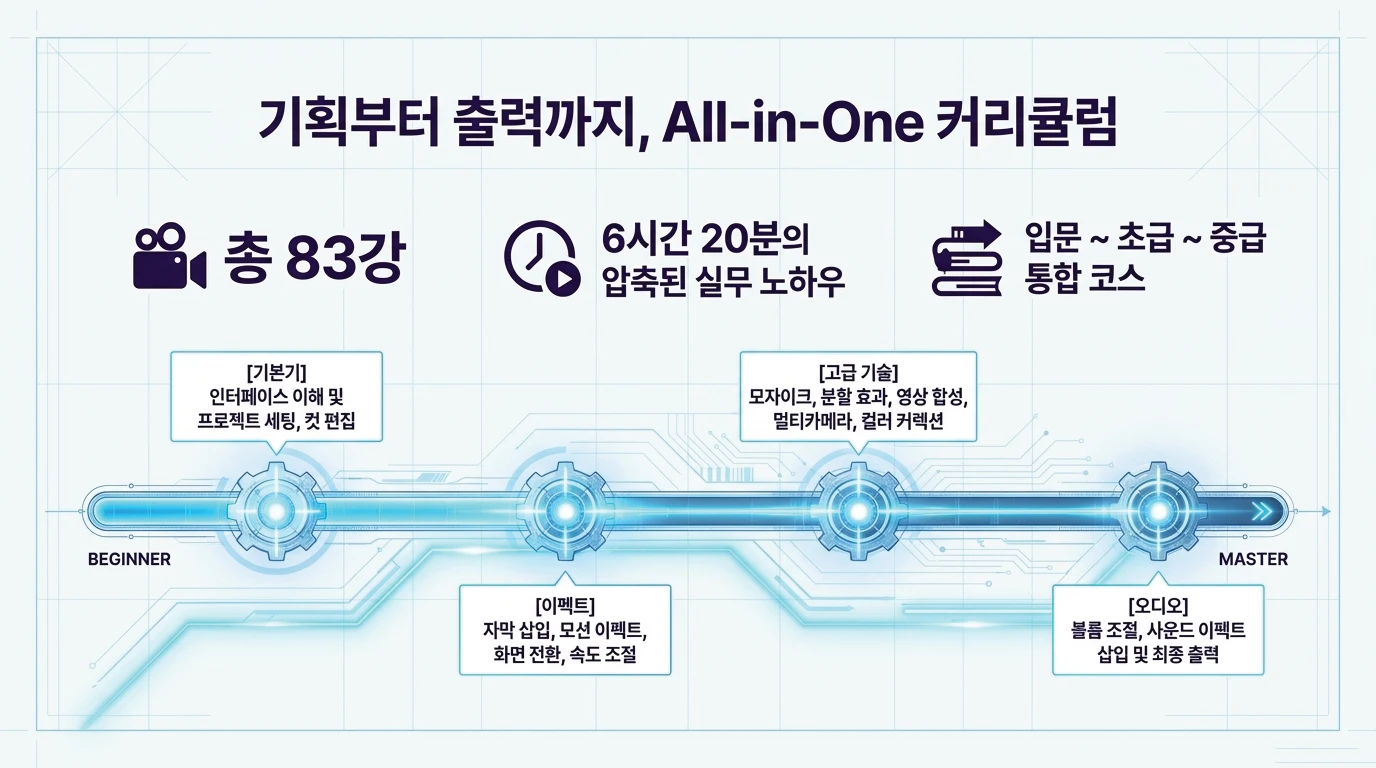 슬라이드 38