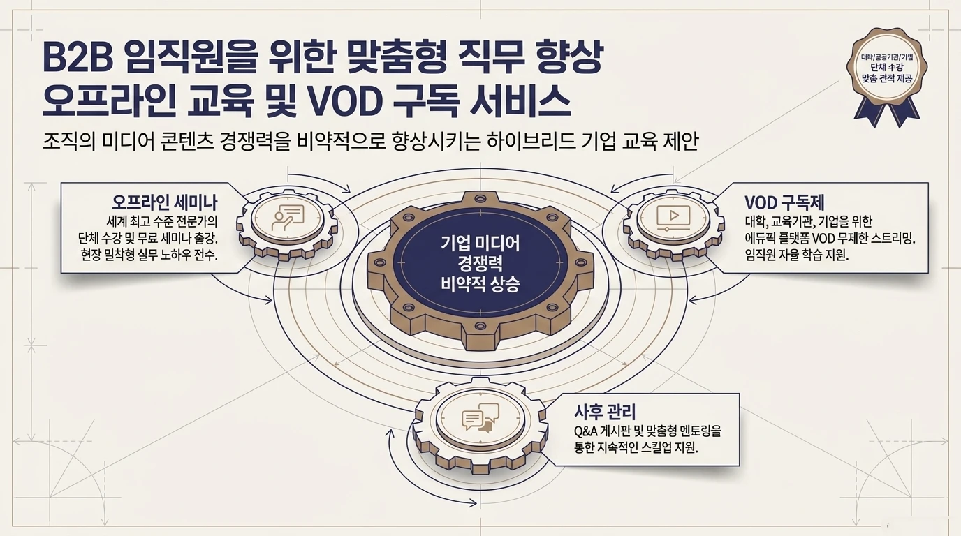슬라이드 35