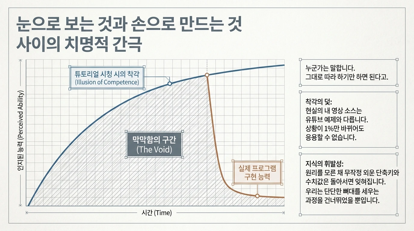 슬라이드 40